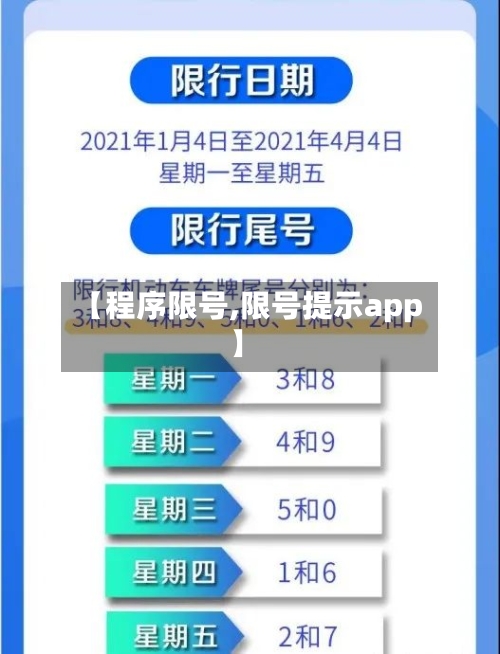 【程序限号,限号提示app】-第3张图片