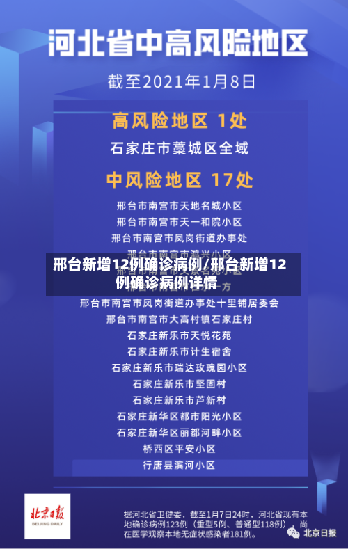 邢台新增12例确诊病例/邢台新增12例确诊病例详情-第2张图片
