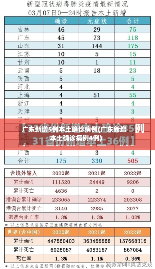 广东新增5例本土确诊病例(广东新增本土确诊病例4例)-第2张图片