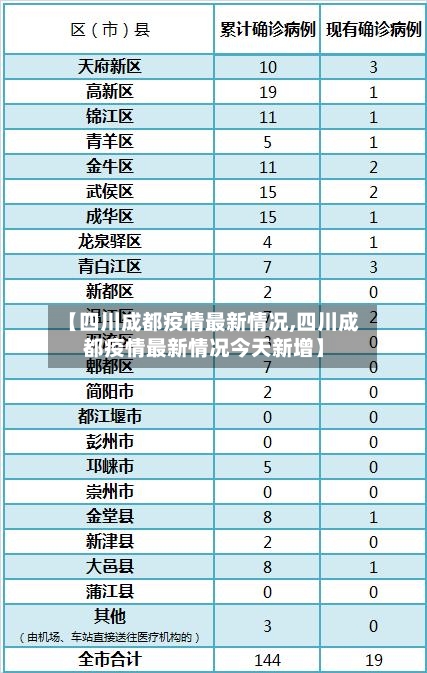 【四川成都疫情最新情况,四川成都疫情最新情况今天新增】