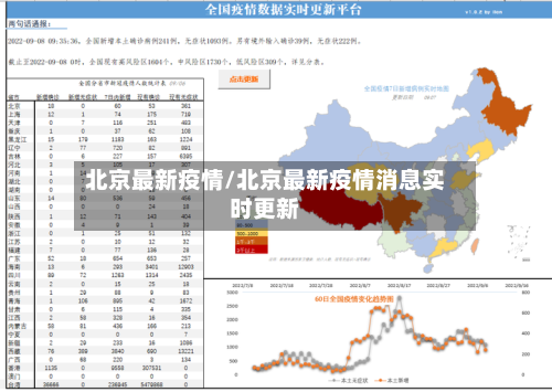 北京最新疫情/北京最新疫情消息实时更新
