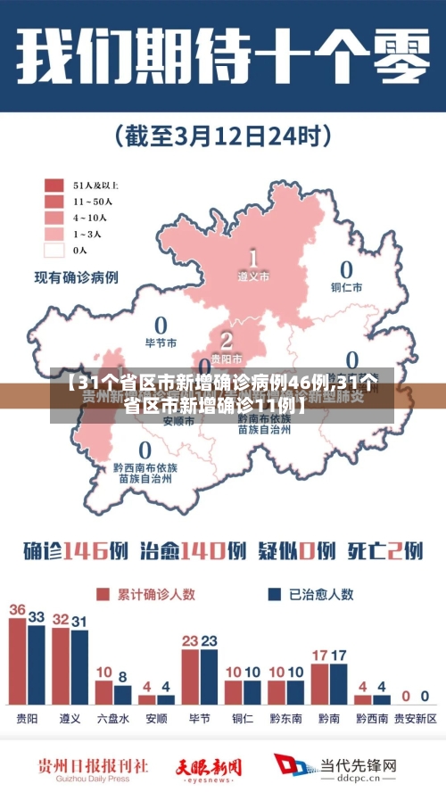 【31个省区市新增确诊病例46例,31个省区市新增确诊11例】