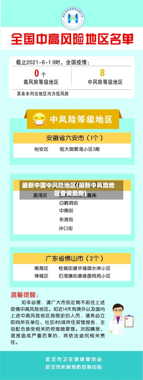 最新中国中风险地区(最新中风险地区查询最新)