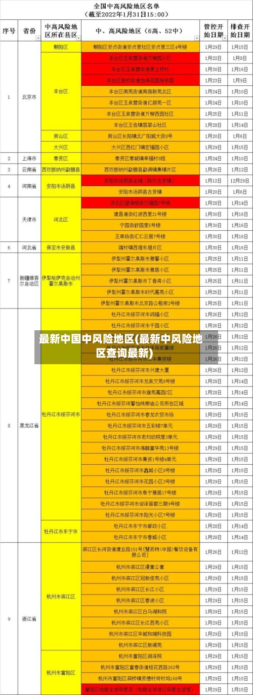最新中国中风险地区(最新中风险地区查询最新)-第2张图片