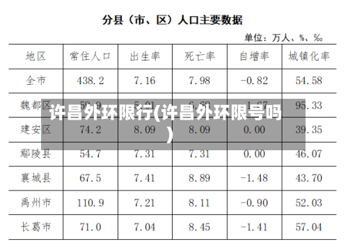许昌外环限行(许昌外环限号吗)