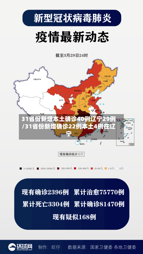 31省份新增本土确诊40例辽宁29例/31省份新增确诊22例本土4例在辽宁-第2张图片