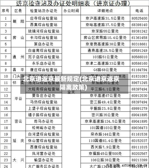 北京进返京最新规定(北京进京返京隔离政策)