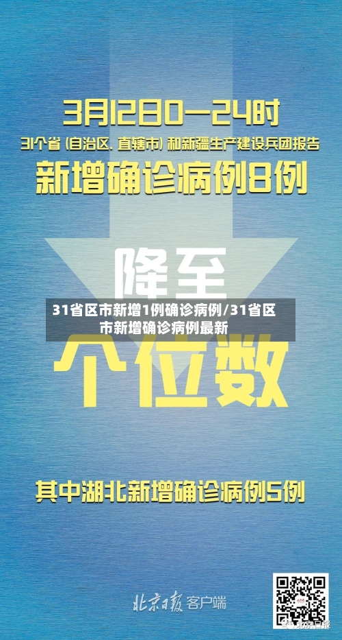 31省区市新增1例确诊病例/31省区市新增确诊病例最新-第3张图片