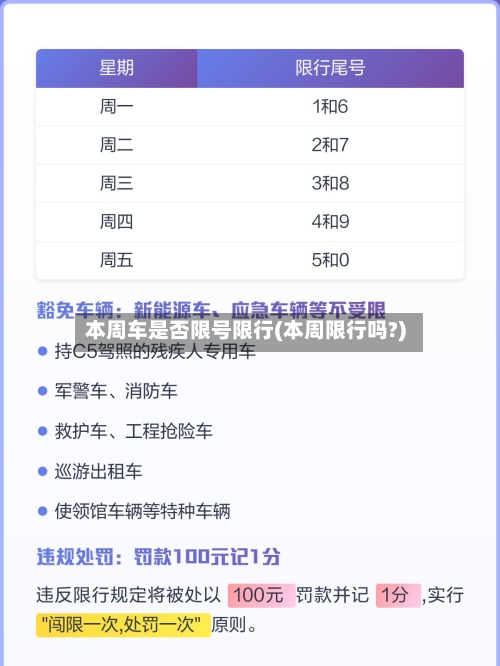 本周车是否限号限行(本周限行吗?)