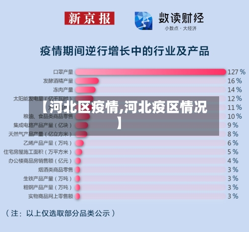 【河北区疫情,河北疫区情况】