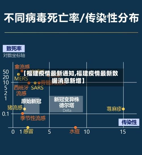【福建疫情最新通知,福建疫情最新数据消息新增】