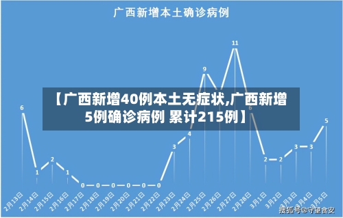 【广西新增40例本土无症状,广西新增5例确诊病例 累计215例】