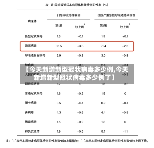 【今天新增新型冠状病毒多少例,今天新增新型冠状病毒多少例了】-第3张图片