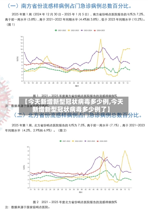 【今天新增新型冠状病毒多少例,今天新增新型冠状病毒多少例了】