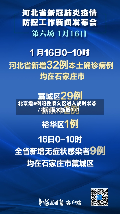 北京增5例阳性顺义区进入战时状态/北京顺义新增1+1