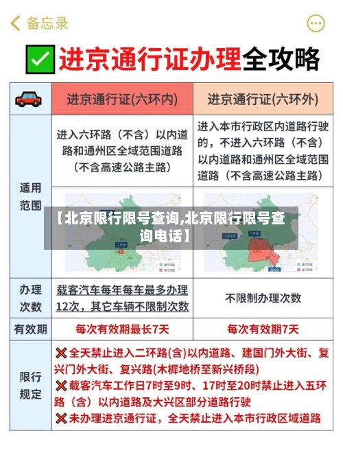 【北京限行限号查询,北京限行限号查询电话】-第3张图片