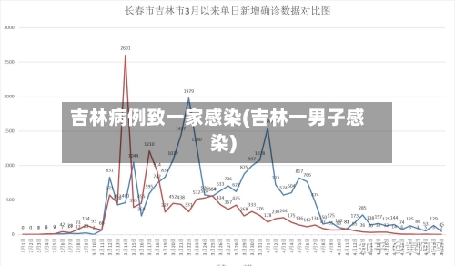 吉林病例致一家感染(吉林一男子感染)