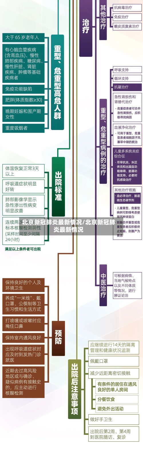 北京新冠肺炎最新情况/北京新冠肺炎最新情况-第2张图片