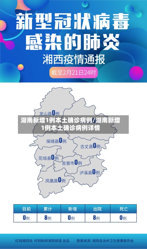 湖南新增1例本土确诊病例/湖南新增1例本土确诊病例详情-第3张图片