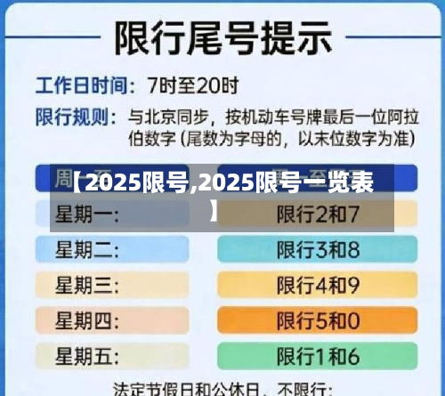【2025限号,2025限号一览表】-第2张图片