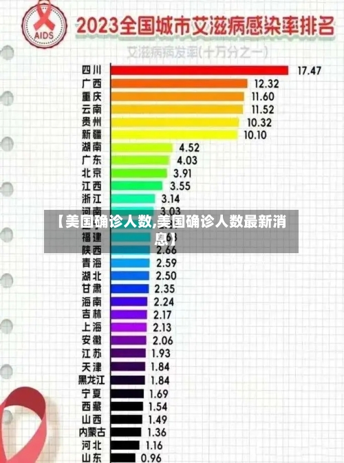 【美国确诊人数,美国确诊人数最新消息】-第2张图片