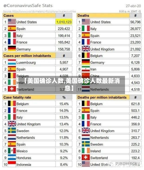 【美国确诊人数,美国确诊人数最新消息】