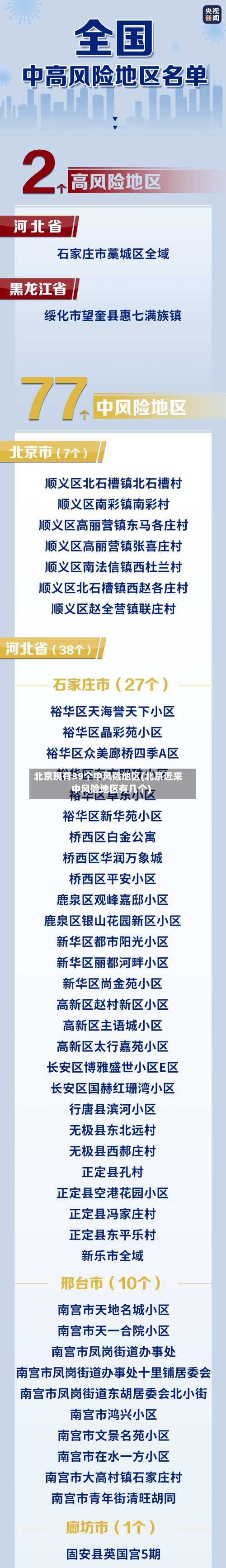 北京现有39个中风险地区(北京近来中风险地区有几个)-第2张图片