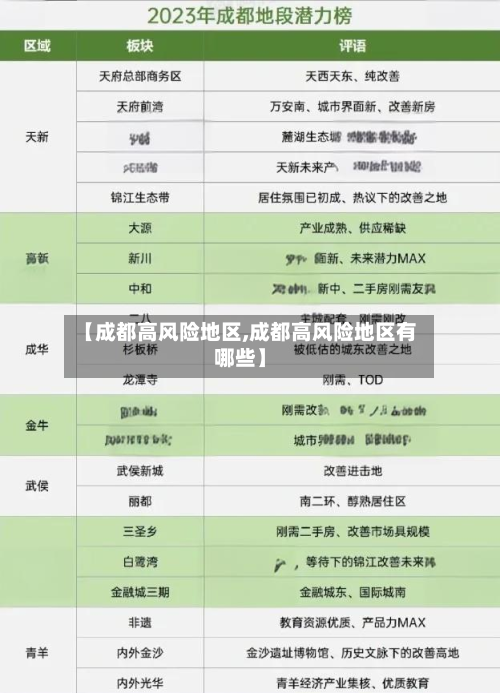 【成都高风险地区,成都高风险地区有哪些】-第2张图片
