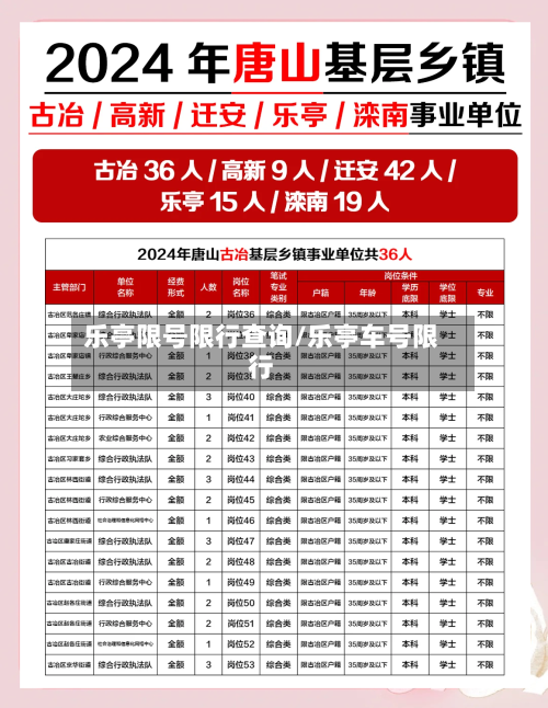 乐亭限号限行查询/乐亭车号限行-第2张图片