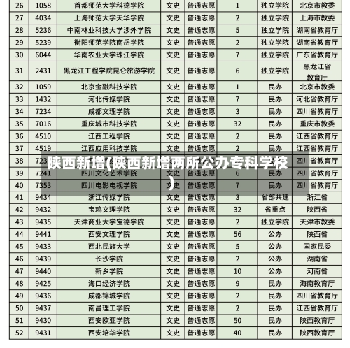 陕西新增(陕西新增两所公办专科学校)