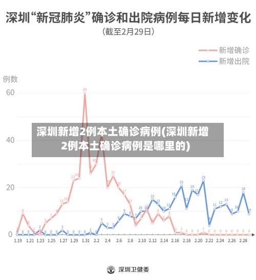 深圳新增2例本土确诊病例(深圳新增2例本土确诊病例是哪里的)-第3张图片