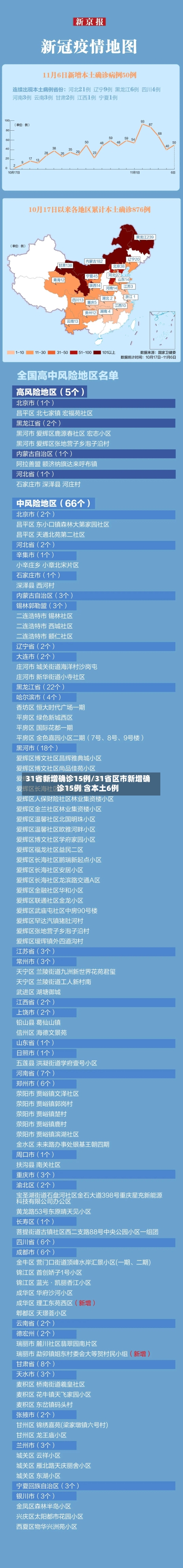31省新增确诊15例/31省区市新增确诊15例 含本土6例