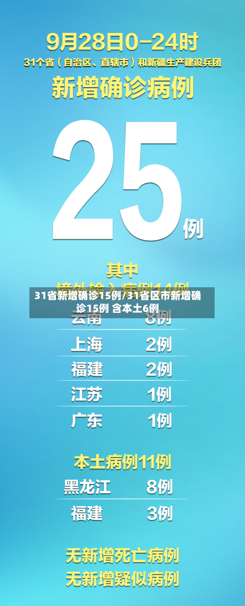 31省新增确诊15例/31省区市新增确诊15例 含本土6例-第2张图片