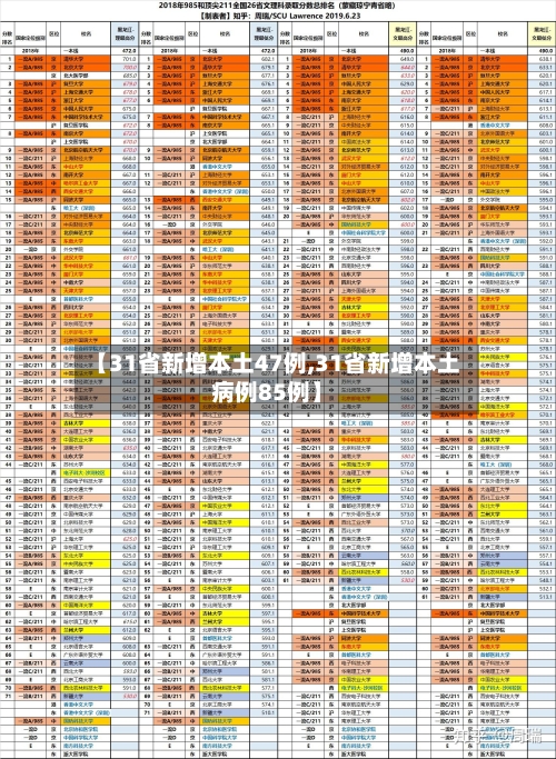 【31省新增本土47例,31省新增本土病例85例】-第2张图片