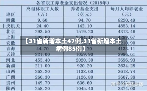 【31省新增本土47例,31省新增本土病例85例】