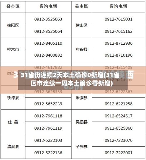 31省份连续2天本土确诊0新增(31省区市连续一周本土确诊零新增)-第2张图片