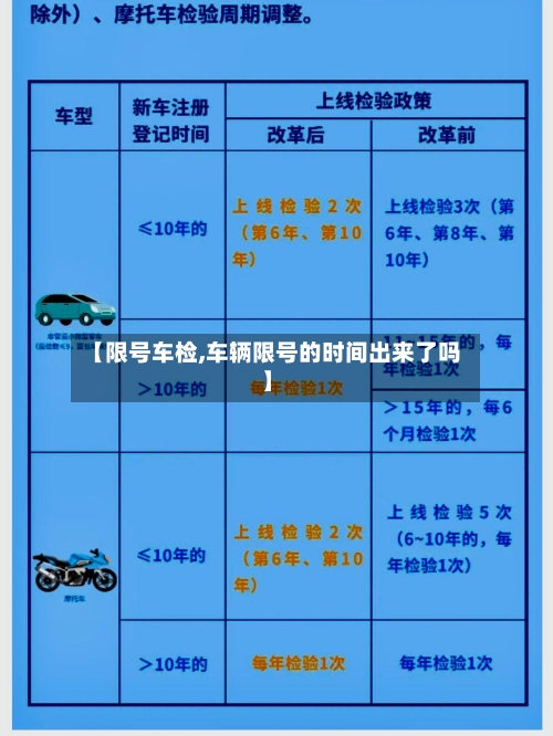 【限号车检,车辆限号的时间出来了吗】-第2张图片