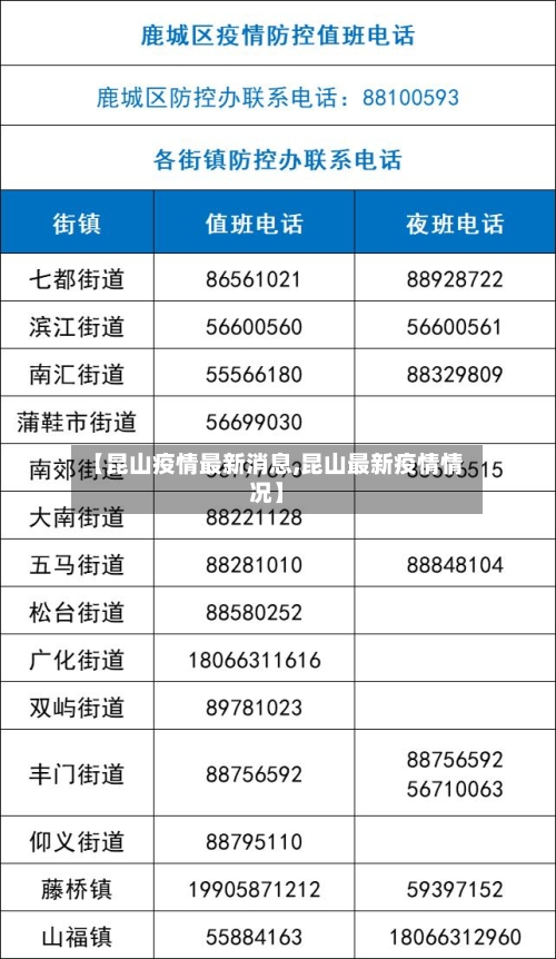 【昆山疫情最新消息,昆山最新疫情情况】-第2张图片