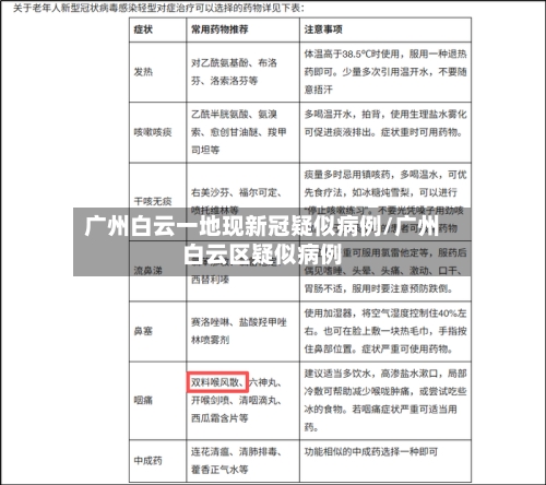 广州白云一地现新冠疑似病例/广州白云区疑似病例