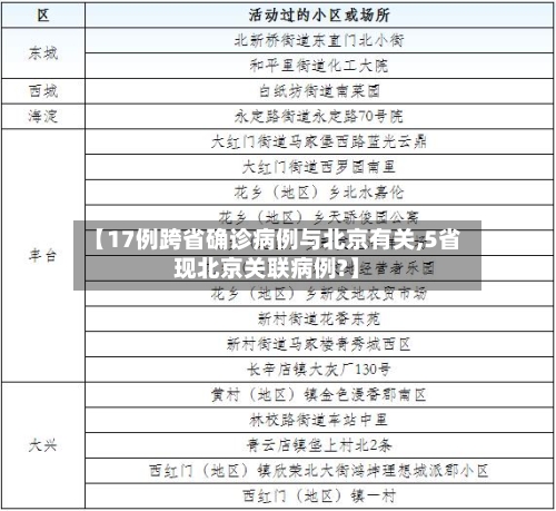 【17例跨省确诊病例与北京有关,5省现北京关联病例?】