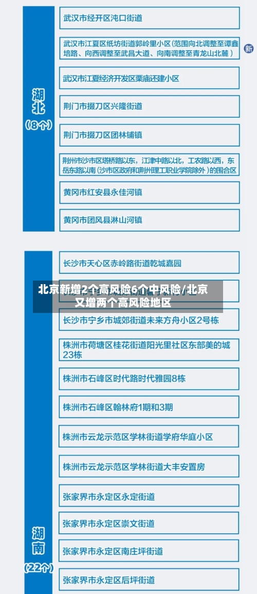 北京新增2个高风险6个中风险/北京又增两个高风险地区