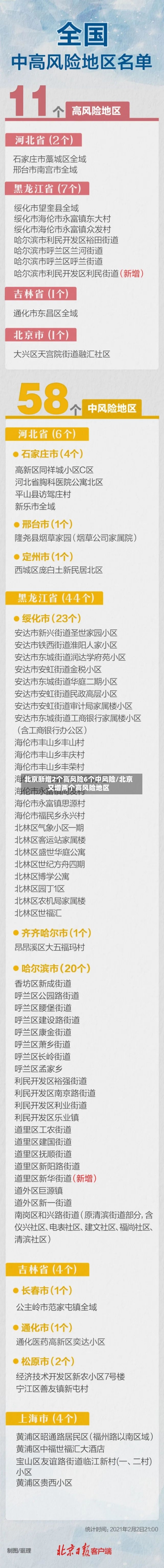 北京新增2个高风险6个中风险/北京又增两个高风险地区-第3张图片