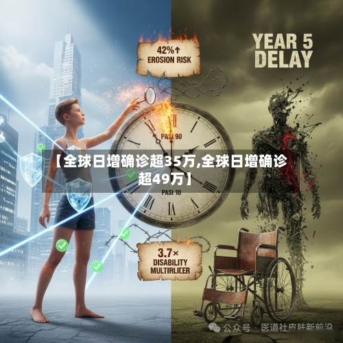 【全球日增确诊超35万,全球日增确诊超49万】-第2张图片