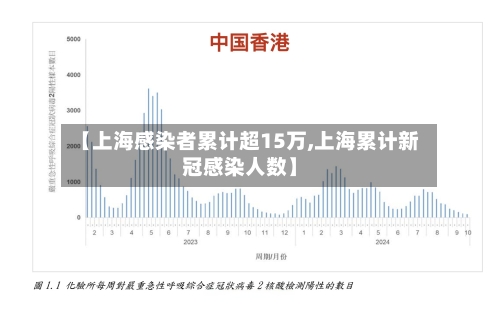 【上海感染者累计超15万,上海累计新冠感染人数】