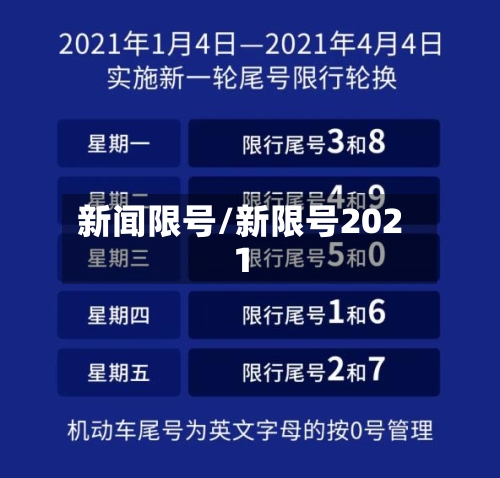 新闻限号/新限号2021-第2张图片