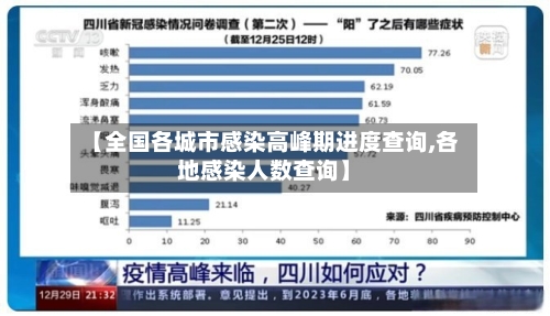 【全国各城市感染高峰期进度查询,各地感染人数查询】
