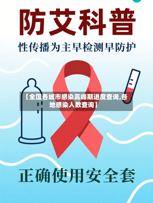 【全国各城市感染高峰期进度查询,各地感染人数查询】-第2张图片