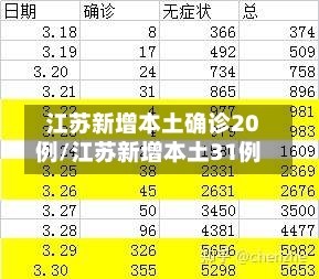 江苏新增本土确诊20例/江苏新增本土31例