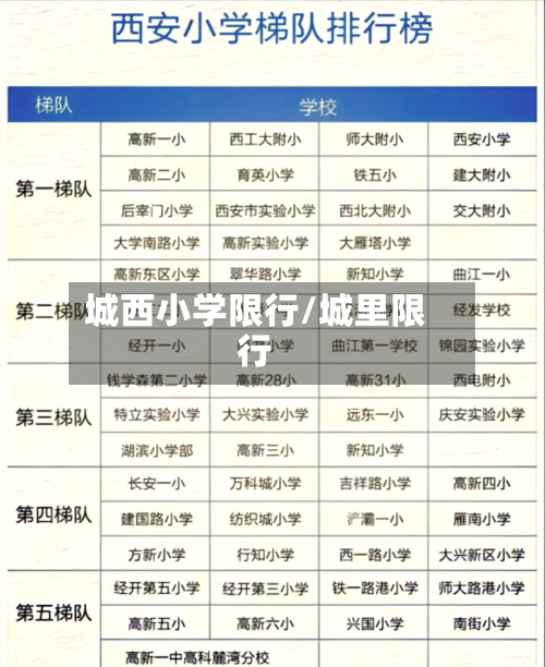 城西小学限行/城里限行-第3张图片