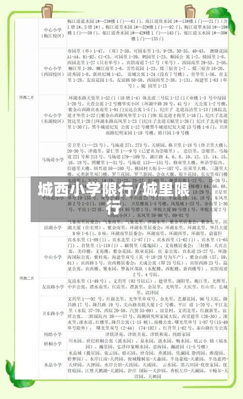 城西小学限行/城里限行-第2张图片